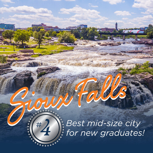 Sioux Falls ranked #4 best mid-size city for new graduates social media post